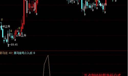 同花顺 涨速 指标源码_同花顺 快速涨幅